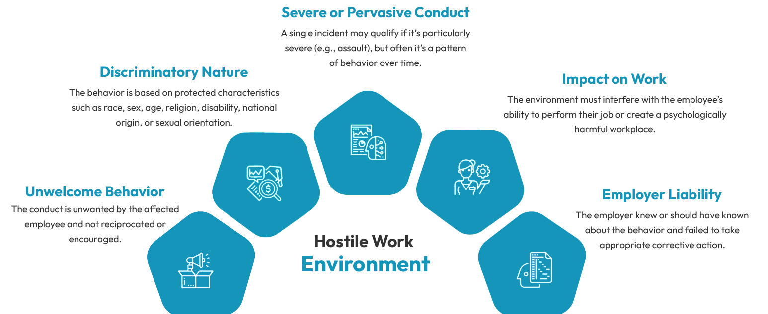 What Constitutes a Hostile Work Environment? | Invoxico
